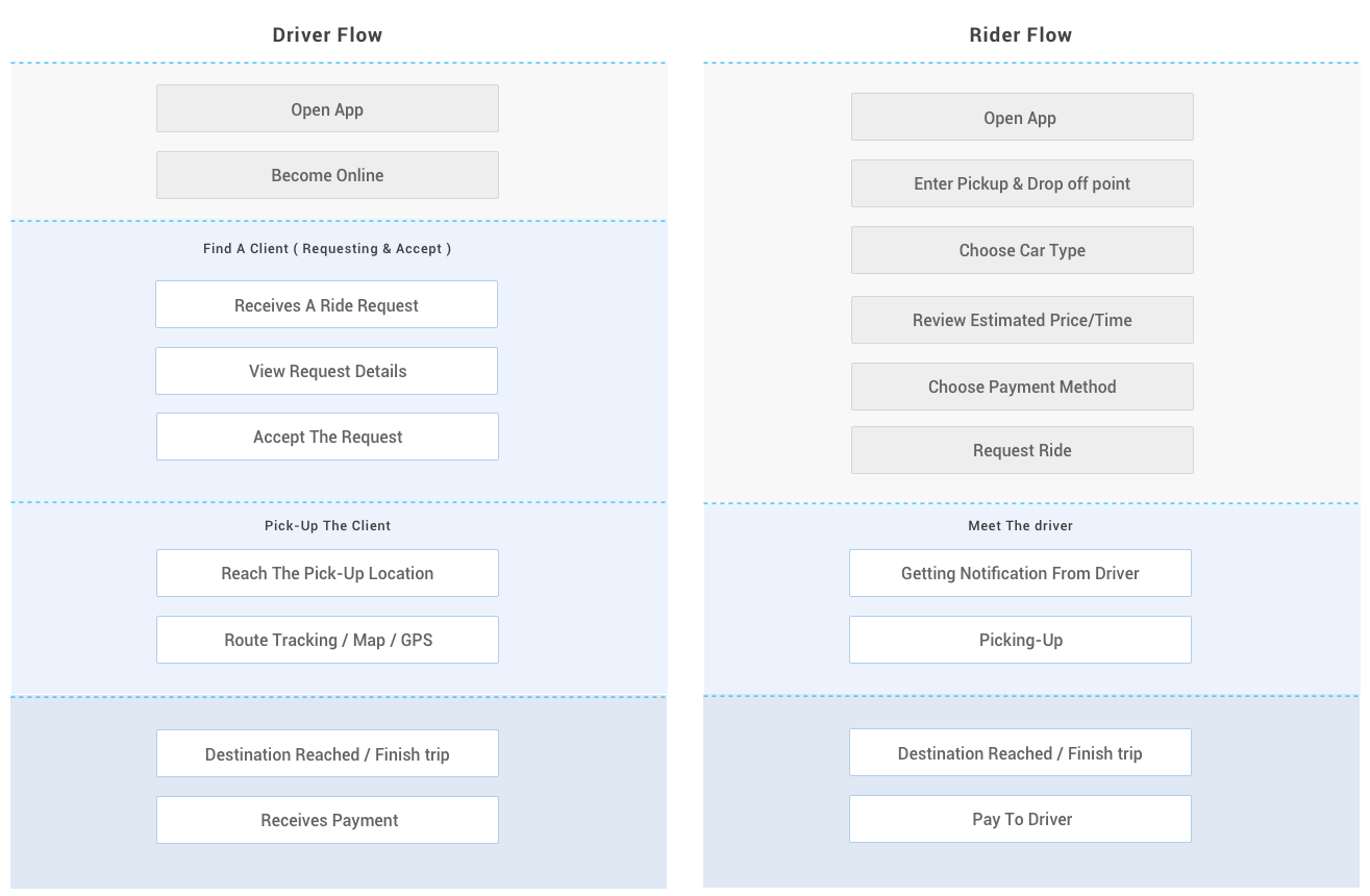 flows_users