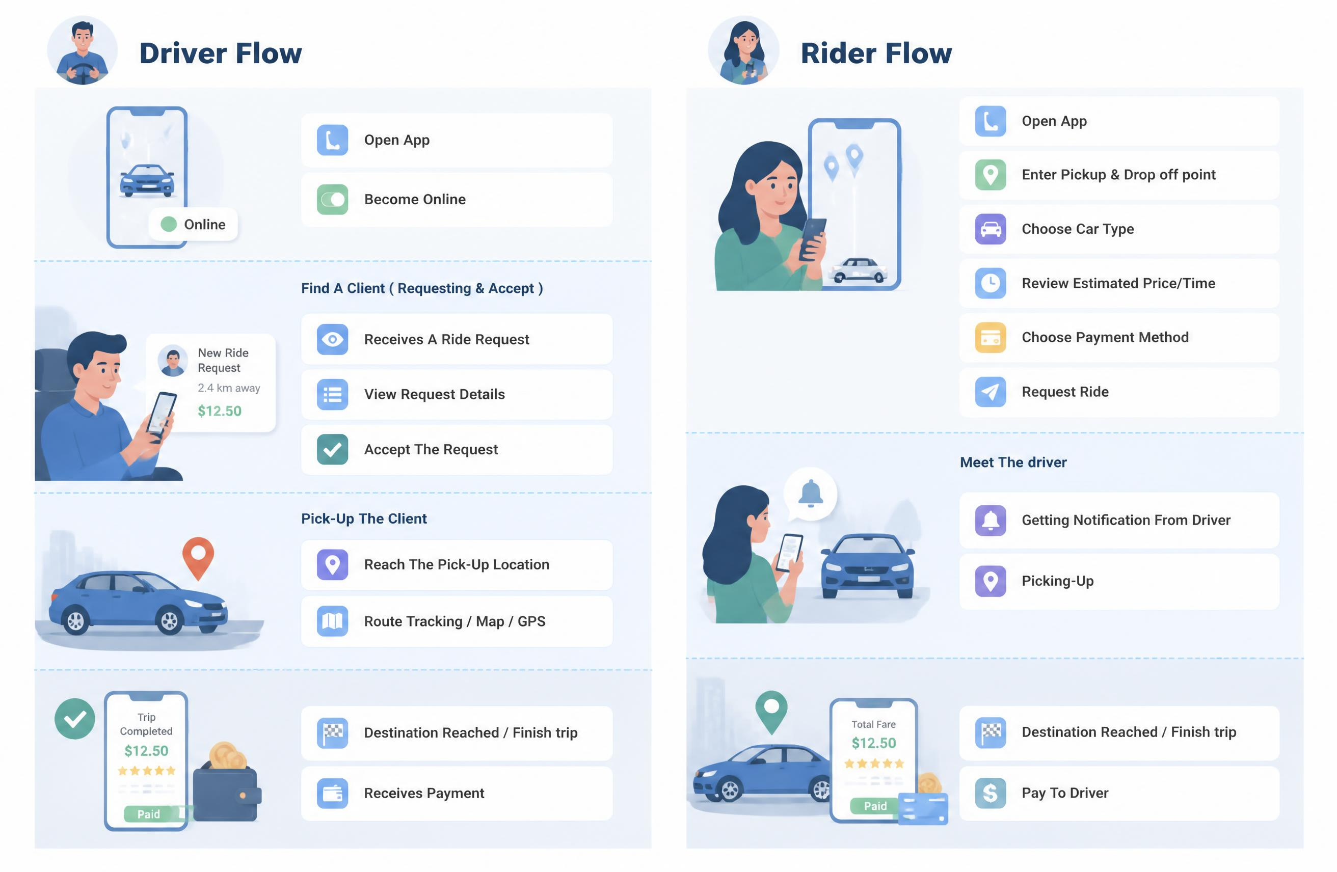 UX Research Journey Illustration